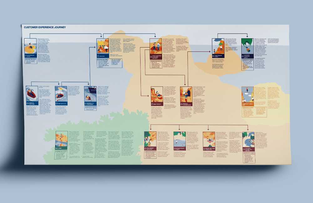 medizinische infografik, reise eines patienten, grafik reise